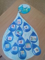 Изображение Изображение